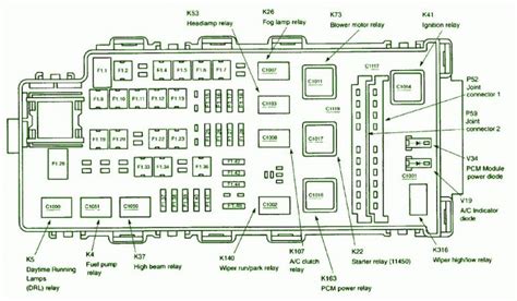 ford explorer fuse box diagram PDF