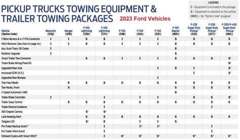 ford explorer towing guide Kindle Editon