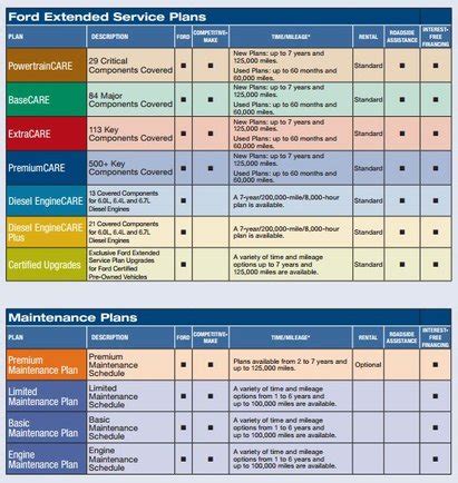 ford extended service plan Kindle Editon