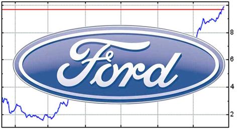 ford f stock quote