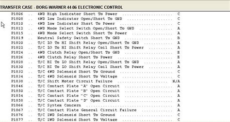 ford f150 fault codes Doc