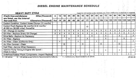 ford f250 maintenance schedule diesel Doc