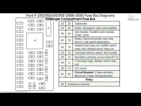 ford f250 super duty diy troubleshooting guide Reader