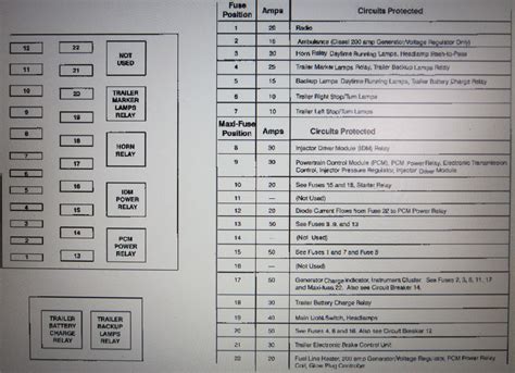 ford f350 fuse box diagram PDF