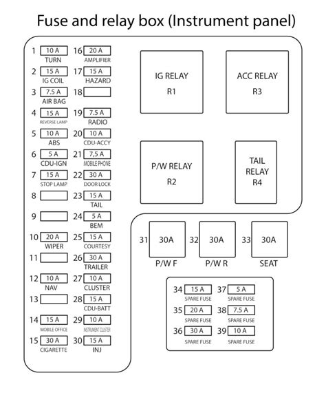 ford falcon fuse box diagram Epub