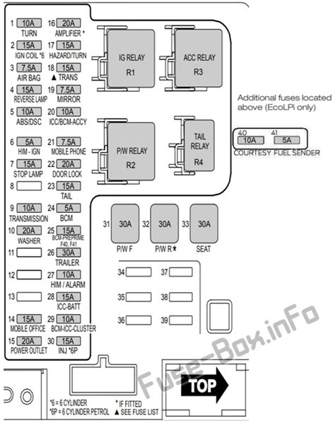 ford falcon fuse layout Doc