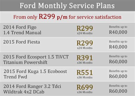 ford figo service plan Epub