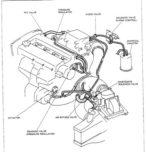 ford focus vacuum hose diagram Doc