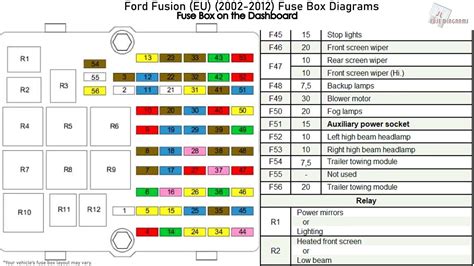 ford fusion fuse box PDF