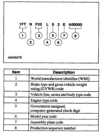 ford key code by vin Epub