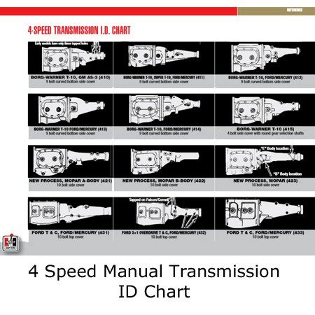 ford manual transmissions identification Epub