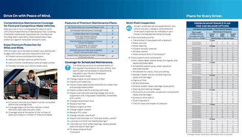 ford premium maintenance plan coverage Reader