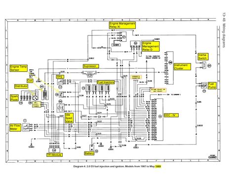 ford sierra rs cosworth wiring loom diagram PDF