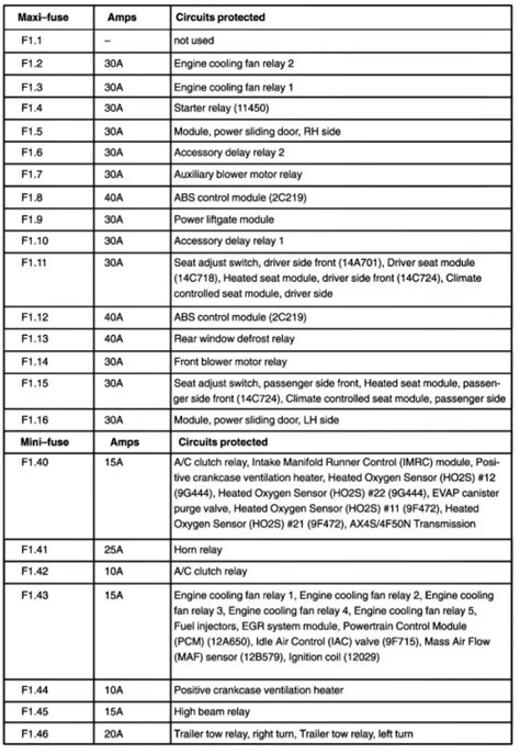 ford star fuse box diagram Reader