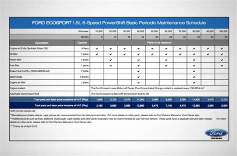 ford taurus 2004 maintenance schedule Doc