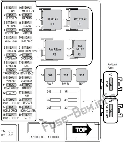 ford territory fuse diagram Reader