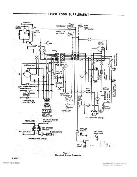 ford tractor 4600 wiring diagram PDF