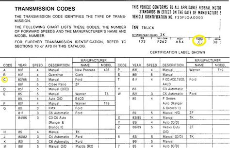 ford trans code u Doc