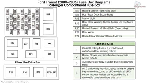 ford transit 2004 fuse diagram Reader