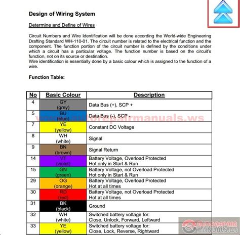 ford transit colour wiring diagrams PDF