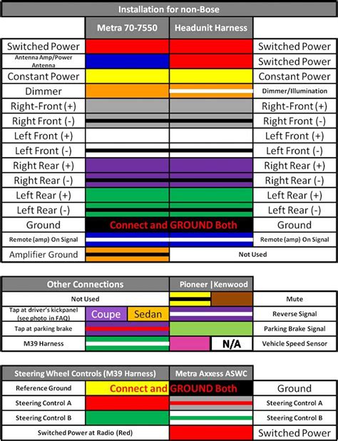 ford transit colour wiring diagrams PDF