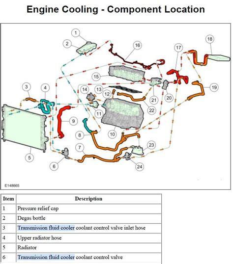 ford transit cooling system diagram Kindle Editon