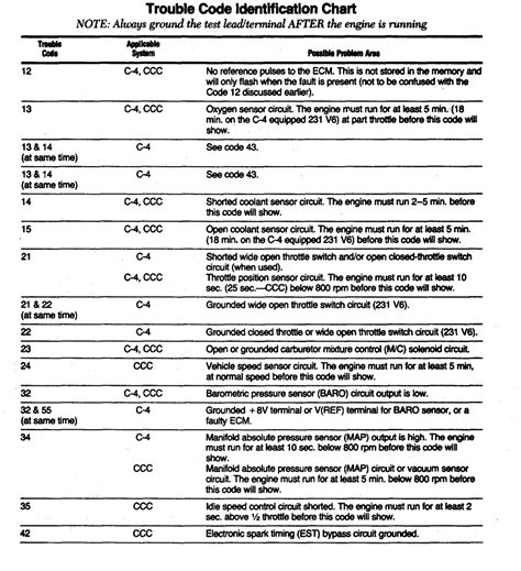 ford transmission trouble codes Epub