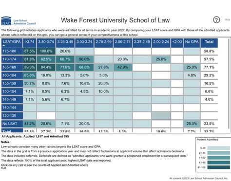 fordahm law admitted students data