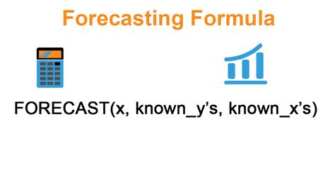 forecast calculator