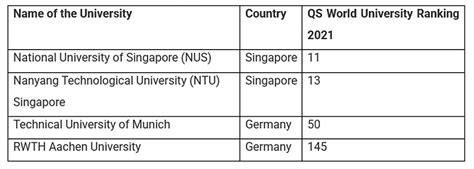 foreign universities accepting gate score download PDF