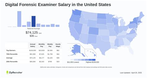 forensic document examiner salary Doc