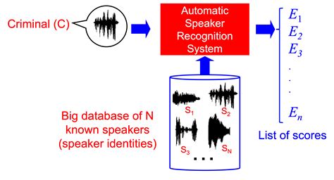 forensic speaker identification forensic speaker identification Reader