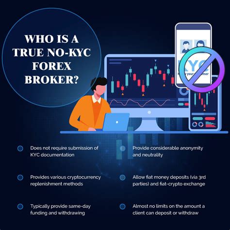 forex brokers no KYC