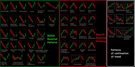 forex guide connection 2 persian Kindle Editon