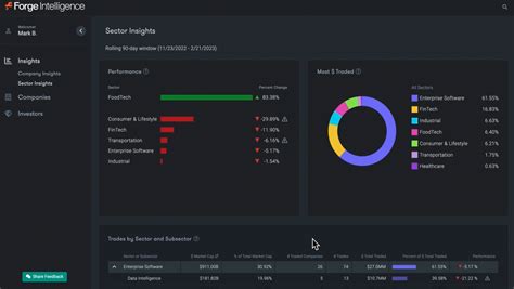 forge data stock