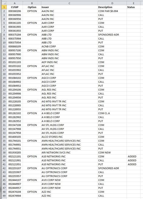 form 13f securities list