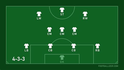 formação 4-3-3