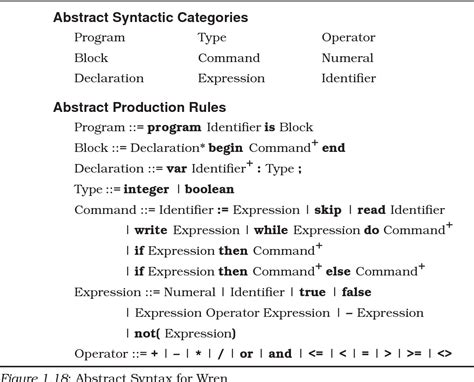formal semantics of programming languages Kindle Editon