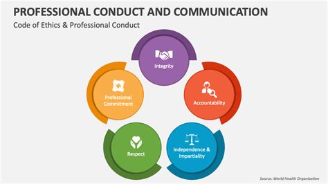 forms of talk conduct and communication Epub