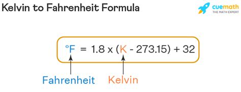 formula for f to k