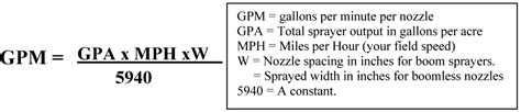 formula for gpm