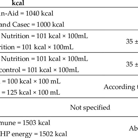 formula for kilocalories