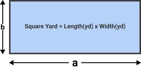 formula for square yards