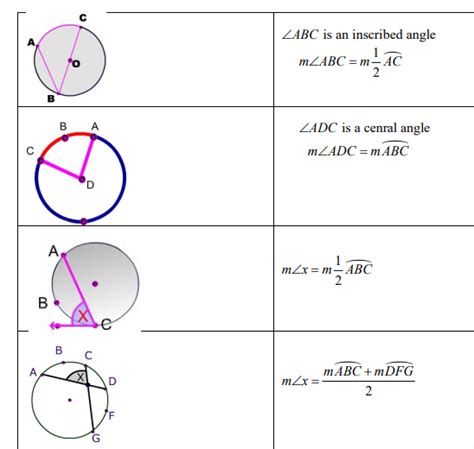 formula sheet for circles