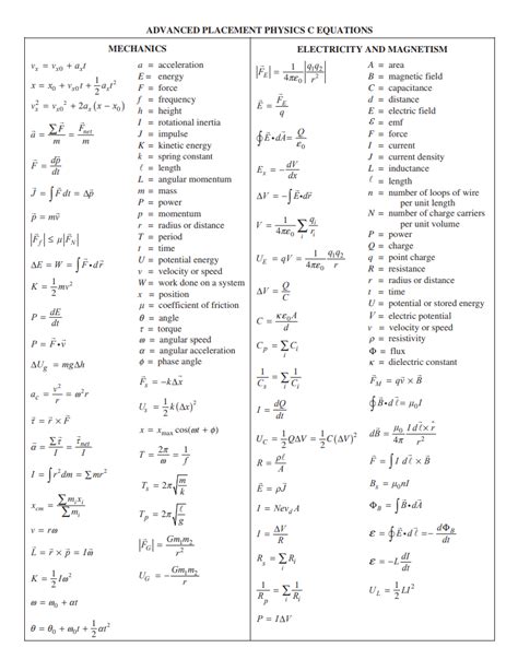 formula sheet physics c