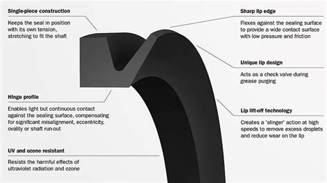 Forsheda V Ring Catalogue
