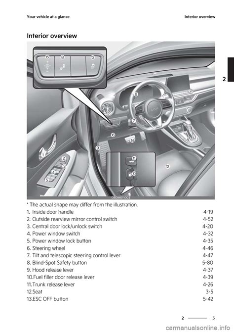 forte kia user guide PDF