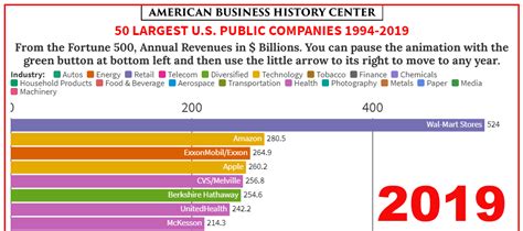 fortune 500 companies with pensions