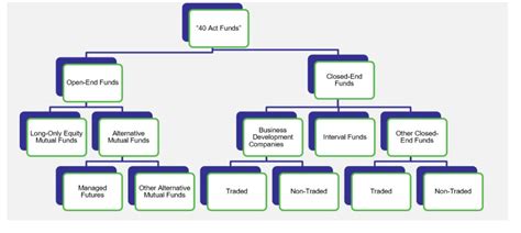 forty act fund