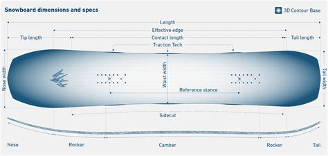 forum manual snowboard specs Kindle Editon